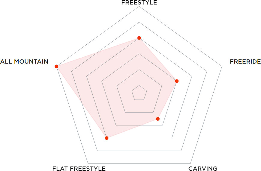 Купить Сноуборд PRIME Place С6 25/26