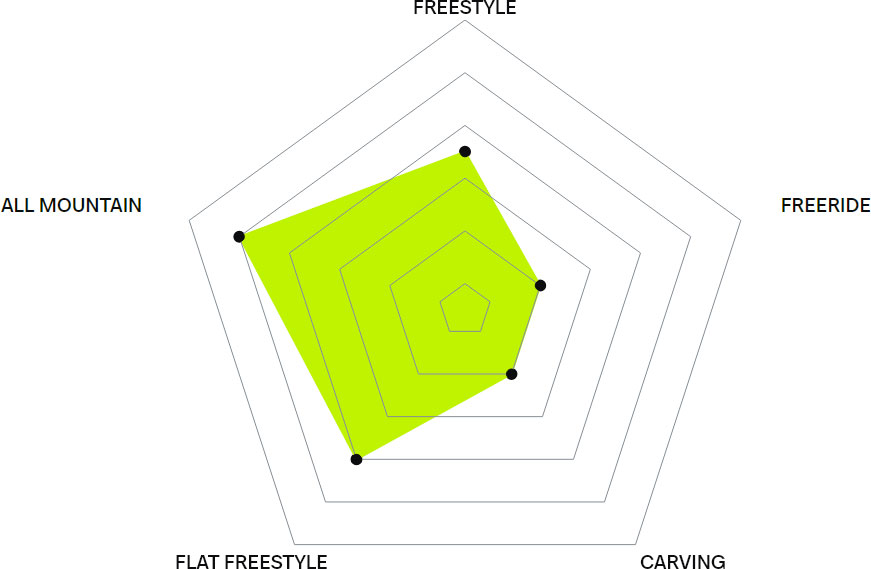 Купить Сноуборд TERRO Babes 25/26